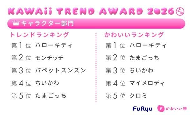 フリューかわいいトレンド大賞 2026年上期　キャラクター部門