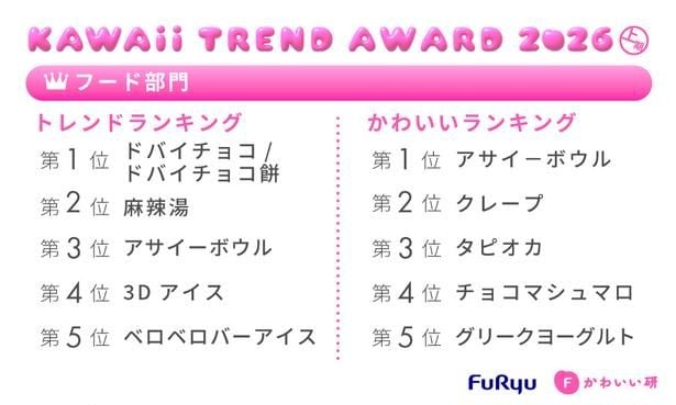 フリューかわいいトレンド大賞 2026年上期　フード部門