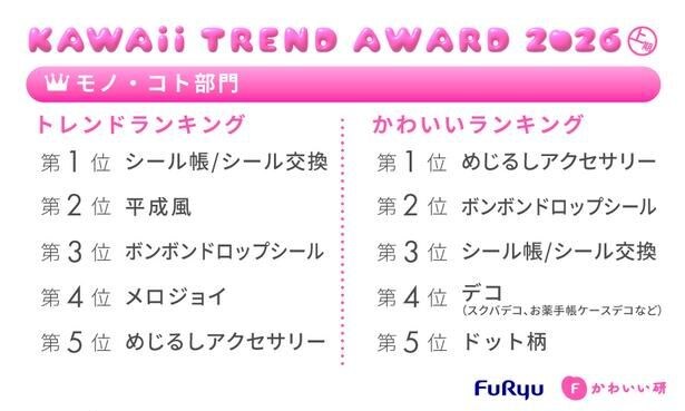 フリューかわいいトレンド大賞 2026年上期　モノ・コト部門