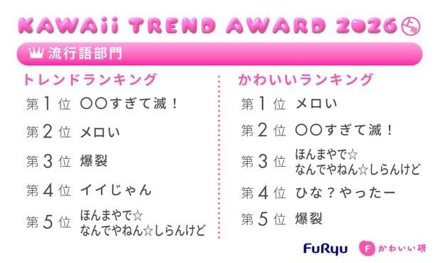 Z世代の流行語1位は「〇〇すぎて滅！」、第2位は？　新しいけど懐かしくて楽しい最新トレンドウォッチ！