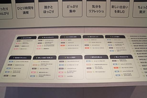 「気分マップ」の質問に答え終えたら、診断結果をチェック!A~Jの気分の中から、さらに好きなものを選ぶことができる
