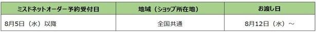 地域別先行予約期間後のスケジュール※8月12日(水)以降は通常通り予約可能