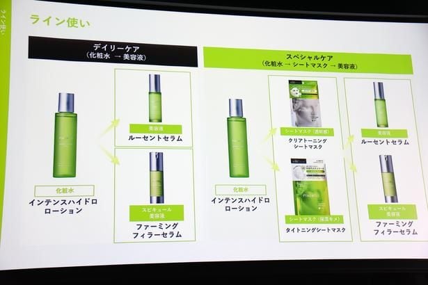 肌悩みや、なりたい肌印象に合わせて、さまざまな組み合わせで使用できることも紹介された