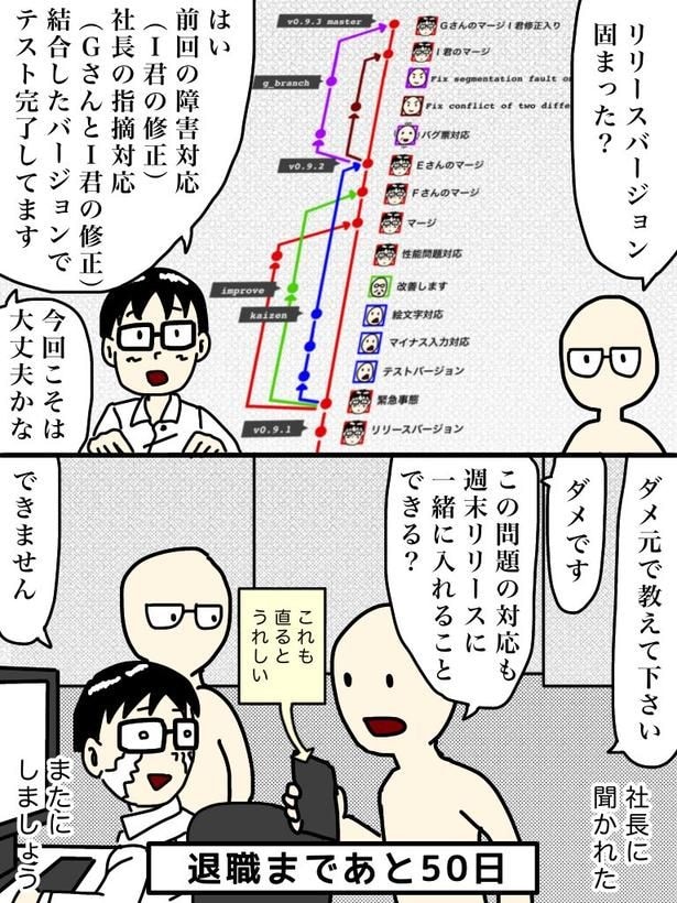「100日後に退職する47歳」50日目