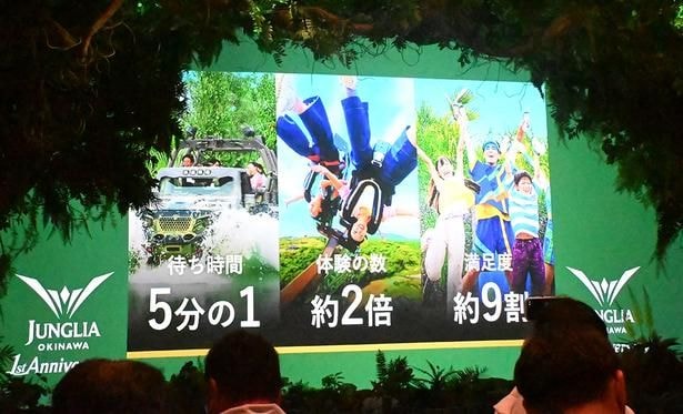 開業から1年間で、さまざまな数字が改善した