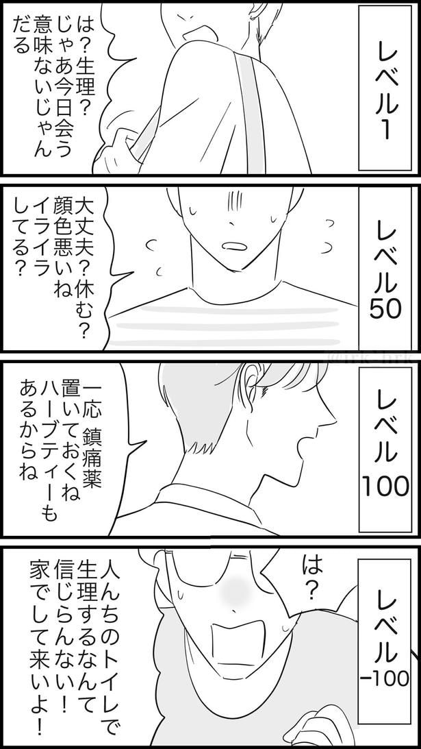 生理のときの対応レベル