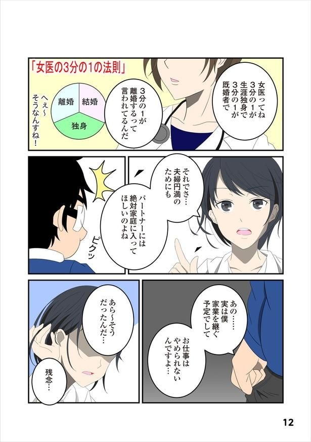 恋愛経験3-3