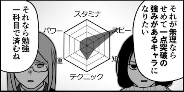 レーダーチャートが嫌いなオタクなど存在しません03