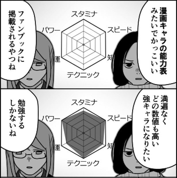 レーダーチャートが嫌いなオタクなど存在しません02
