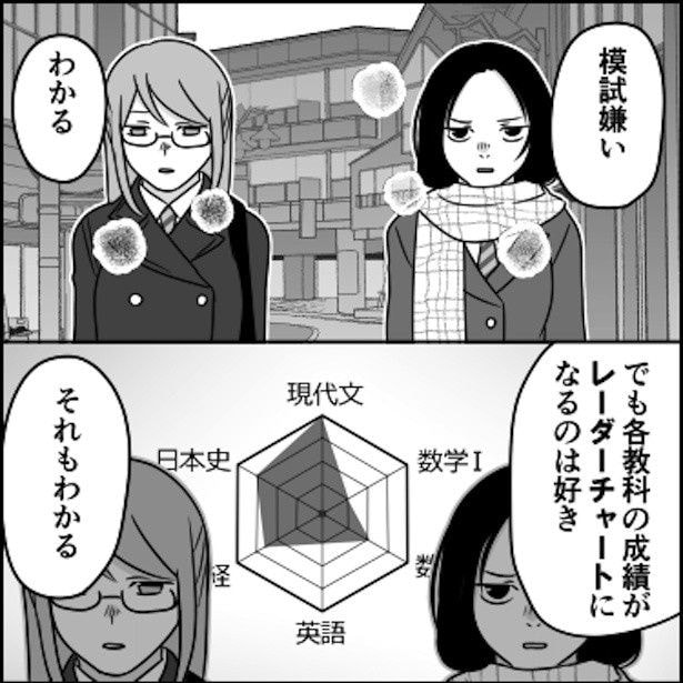 レーダーチャートが嫌いなオタクなど存在しません01