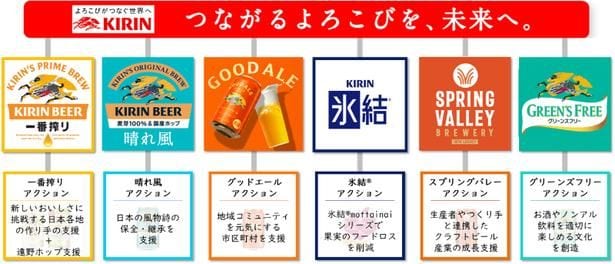 さまざまな取り組みを実施している