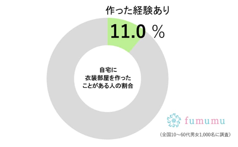 fumumu調査グラフ