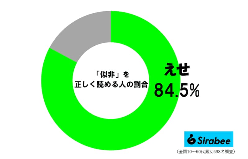 「似非」が読めた人の割合