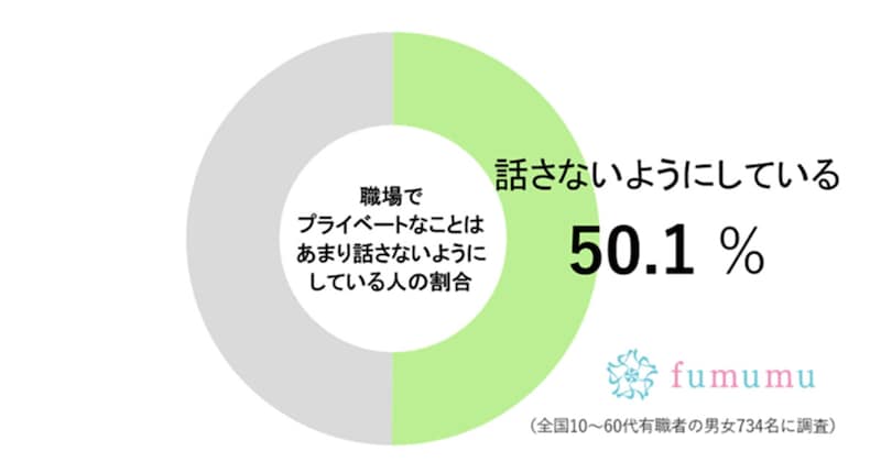 fumumu調査グラフ