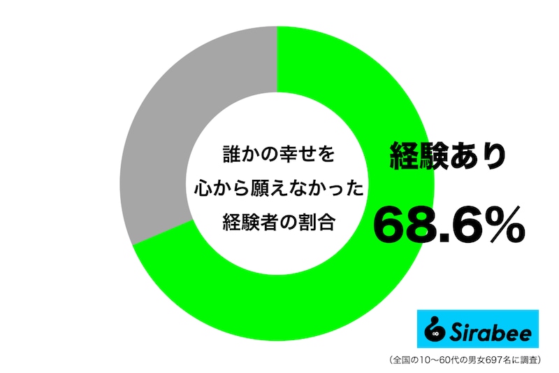 誰かの幸せを心から願えなかった経験がある