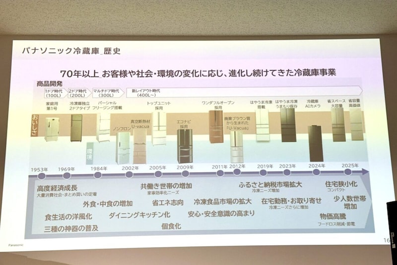 Panasonic　パナソニック　冷凍庫
