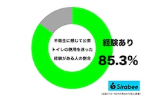 ここやめて他を探そうかな…　約8割が「不衛生な公衆トイレ」を前に思うこと