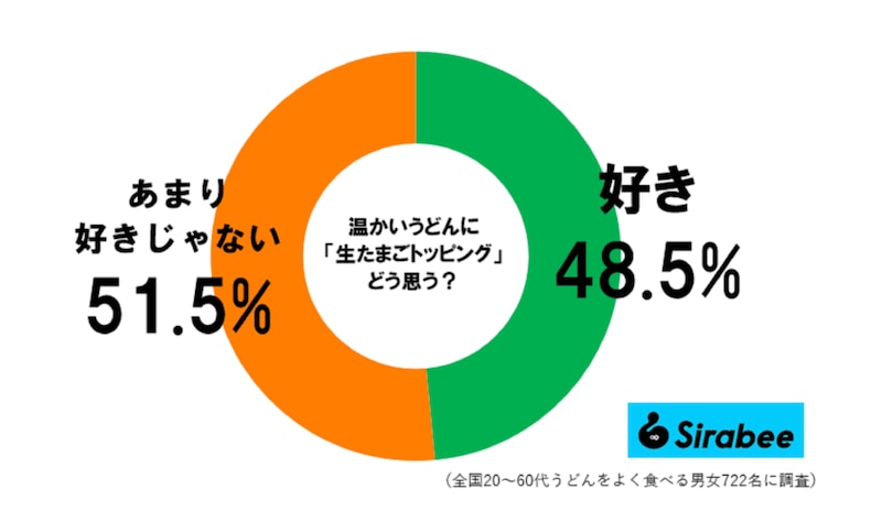 月見うどん調査