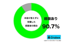 約9割が「本音」を言えずにいた！　相手を傷つけないために気を遣い…