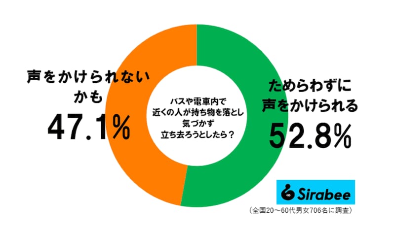 落とし物調査