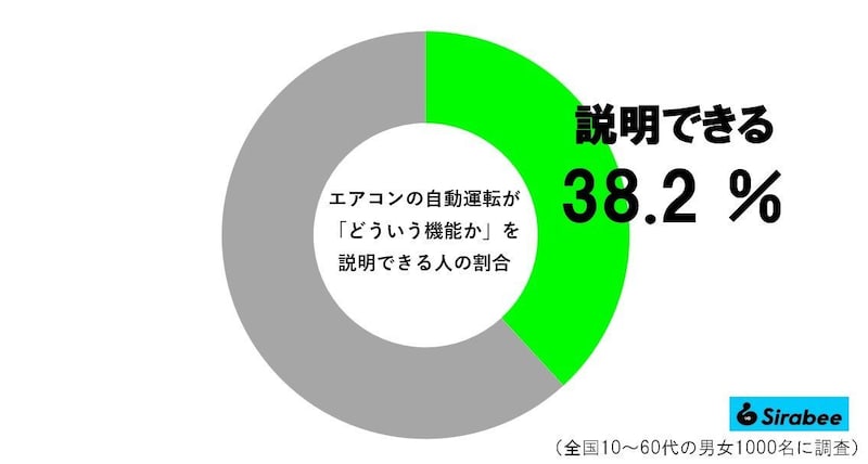 自動運転グラフ