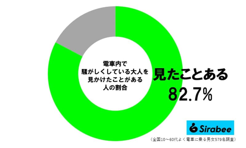 電車で騒がしい大人調査