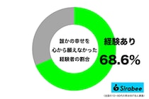 表面的には祝福するけれど…　約7割が「人に幸せ」に対して抱く負の感情とは？
