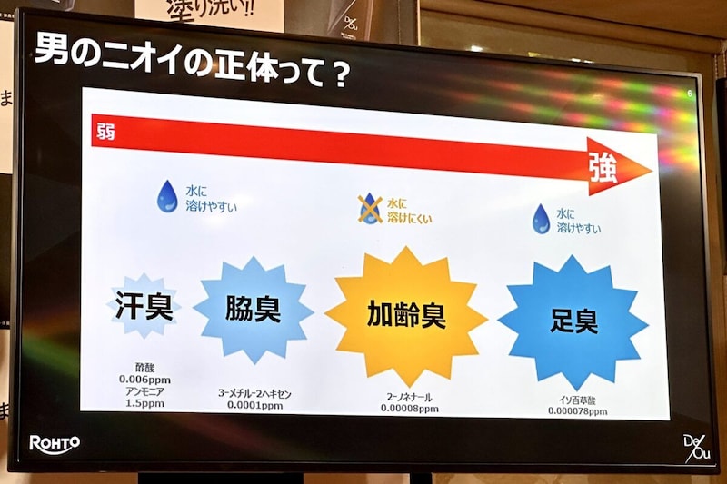 デ・オウ ロート製薬