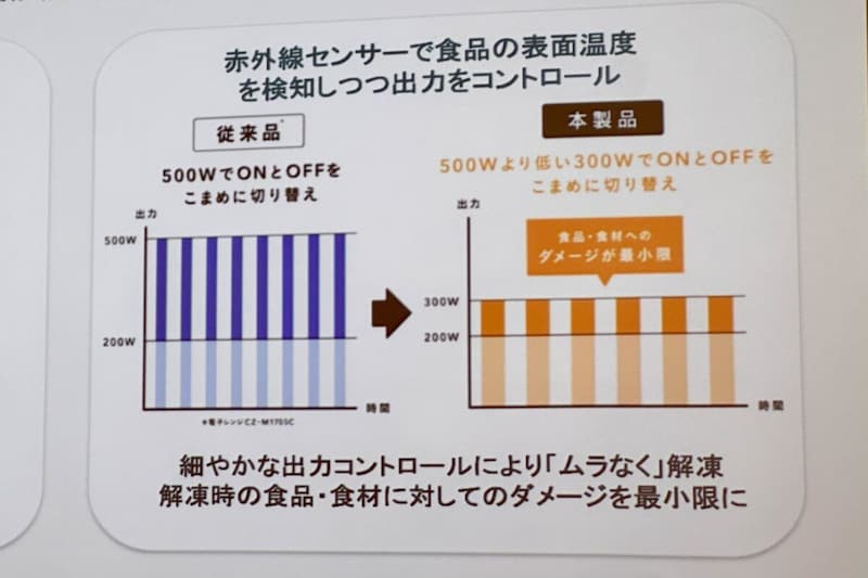 カインズ　電子レンジ