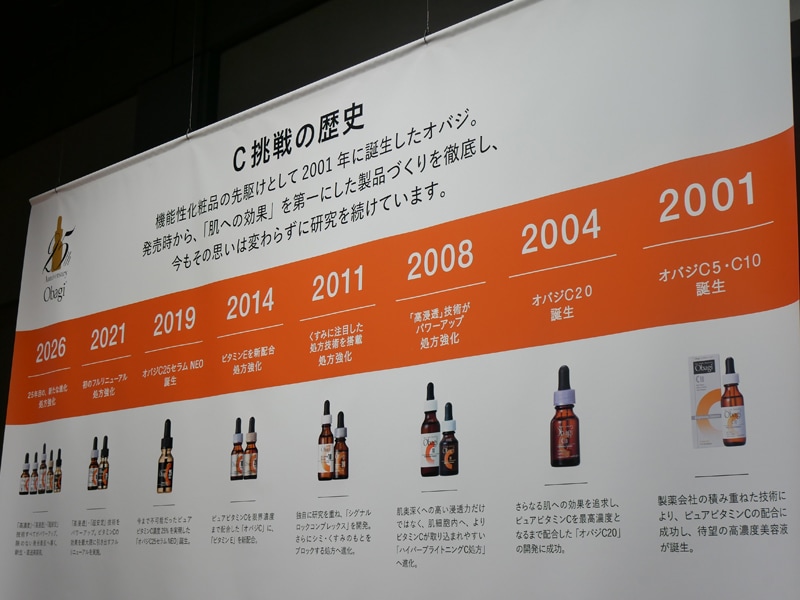 ロート オバジC 美容液 歴史