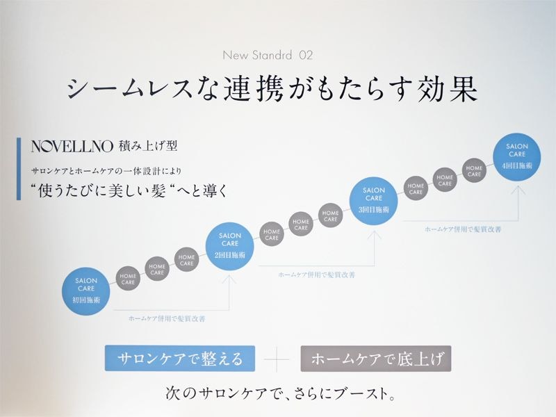 サロントリートメント ノヴェルノ 効果