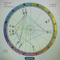 12星座別「今年中にこれだけは済ませておきたい」開運アクションを一挙公開！【三田モニカの開運コラム】