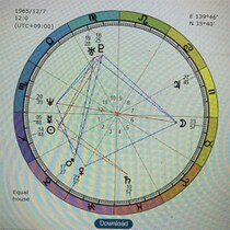 12星座別「今年中にこれだけは済ませておきたい」開運アクションを一挙公開！【三田モニカの開運コラム】