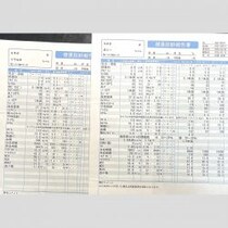 酒を飲まないのにγ-GTP項目、そして「謎のMCHC」の数値が…／ウチの猫を血液検査に連れて行きました〈下〉