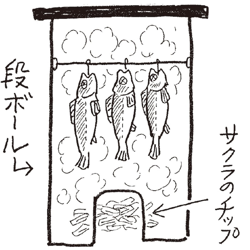 漫画家・弘兼憲史の男子厨房に入るべし!〈バーベキュー〉厚切りベーコンと泥付きネギ。どちらもシンプルに塩味で