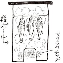漫画家・弘兼憲史の男子厨房に入るべし!〈バーベキュー〉厚切りベーコンと泥付きネギ。どちらもシンプルに塩味で