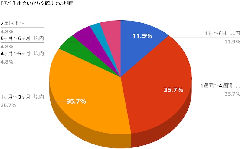 chartcreator.finite-field.com # 7B 22containerId 22 22visualization 22, 22dataTable 22 7B 22cols 22 5B 7B 22id 22 22 22, 22label 22 22 22, 22pattern 22 22 22, 22type 22 22string 22 7D, 7B 22id 22 22 22, 22lab (1)
