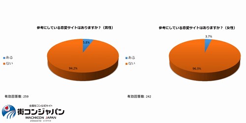 恋愛サイト　本文