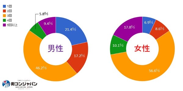 告白するなら何回目？　本文