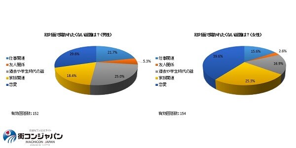 初対面でこれはタブー! 本文