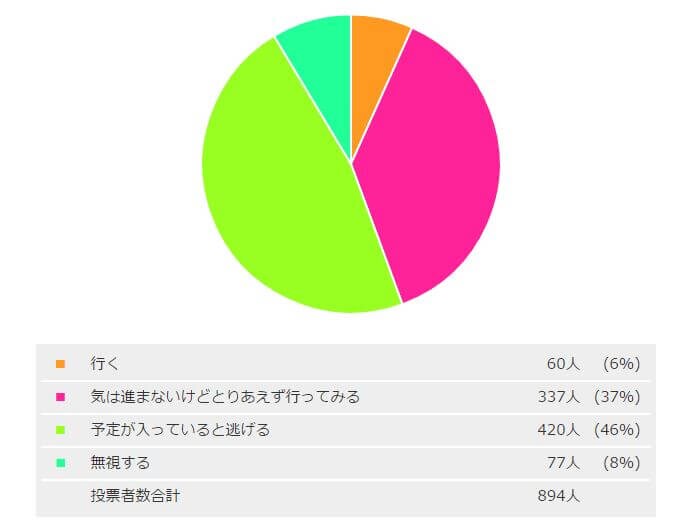 恋愛対象外の男性からのお誘い 本文