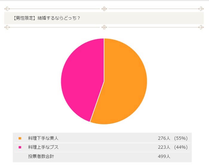 mook　結婚するなら０８２４
