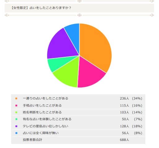 占いグラフ　江原