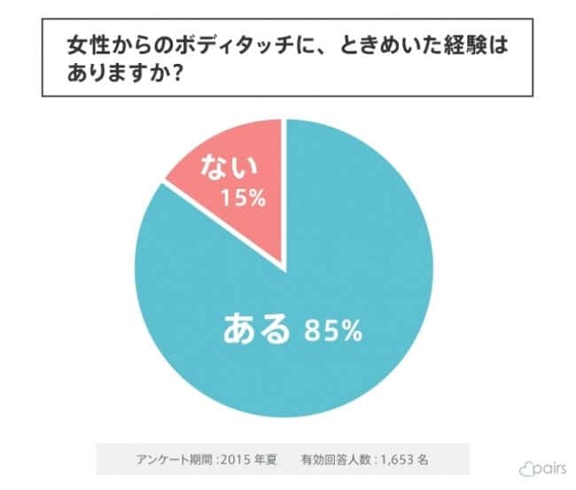 ボディタッチ１