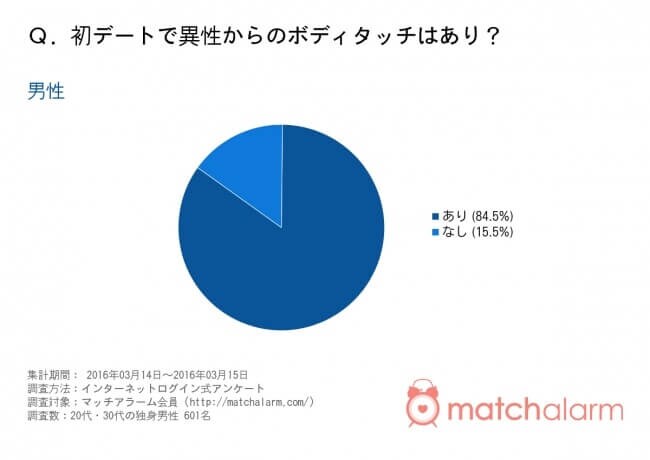 グラフ1