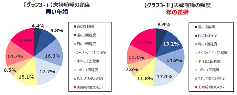 グラフ1