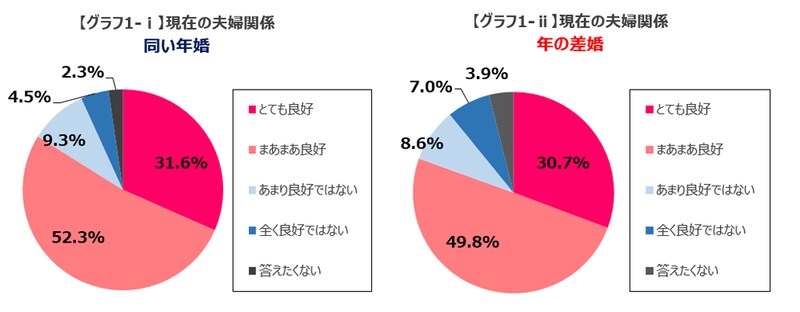 グラフ3