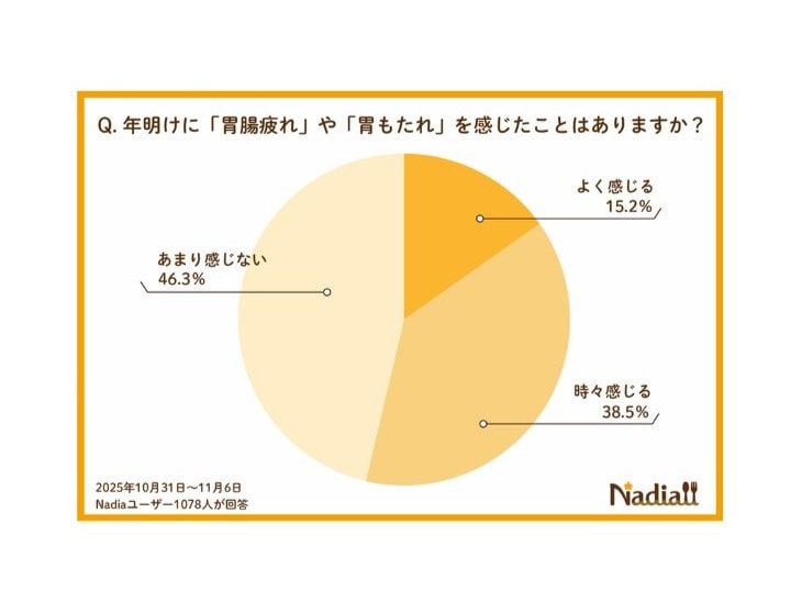 外観画像　※イメージ