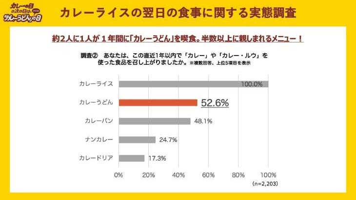 カレーうどんも、もはや国民食！ ［食楽web］