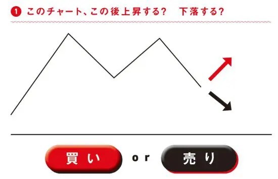 「この株チャート、上がる？下がる？」プロが教える“買い時・売り時”の判断ポイント。勘や雰囲気に頼らない
